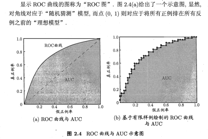 ROC曲线